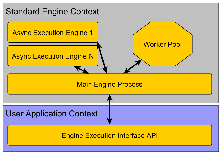 Std Engine yEd.PNG